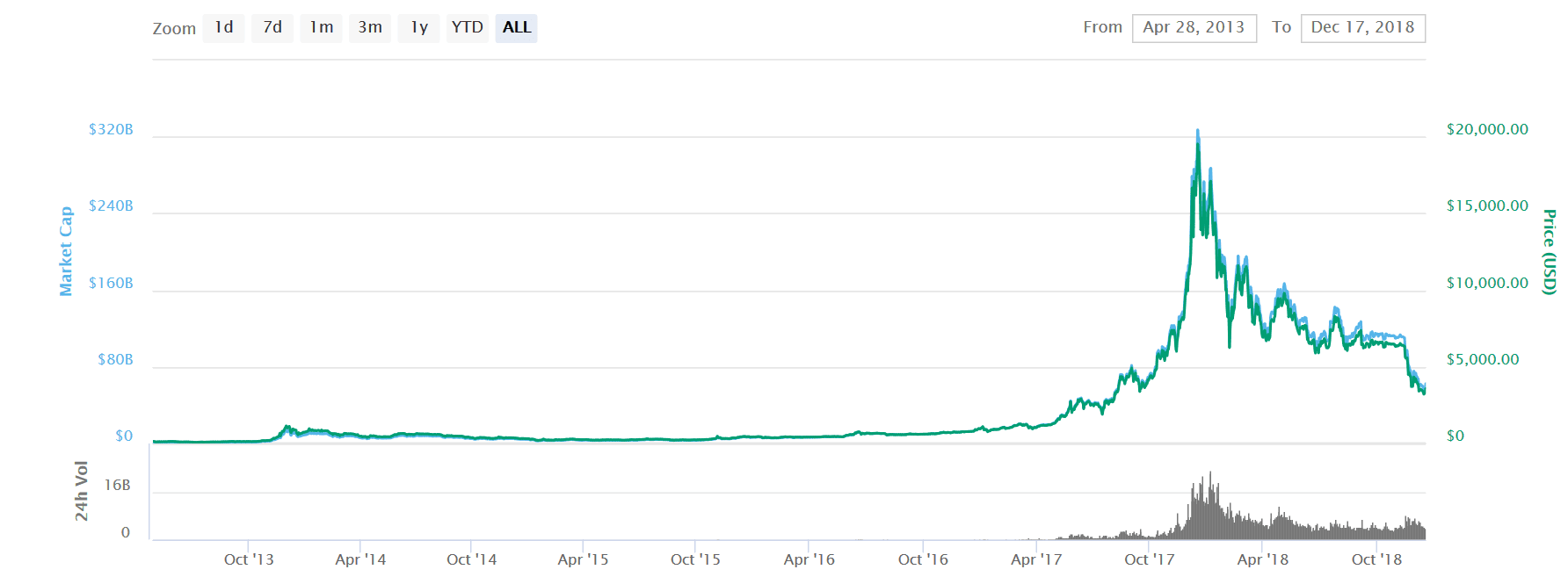 2025 — halving and a major ZEC rally