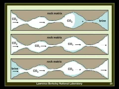 Geologic Carbon Sequestration: Injecting CO2 Underground