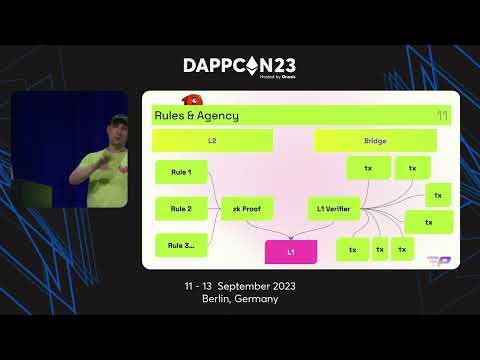 The Internet Of Rollups: Presto, zkAppChains And Mass Adoption - Igor Mandrigin