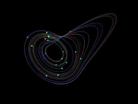 Chaotic Systems Simulation | Rössler Attractor