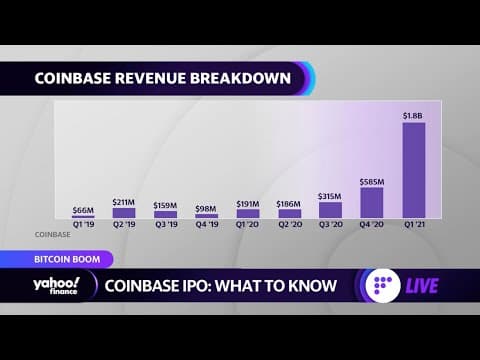A look at the Coinbase IPO and its impact on other cryptocurrencies and ETFs