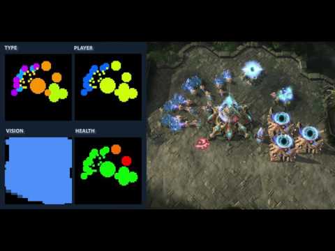 The StarCraft II Feature Layer API