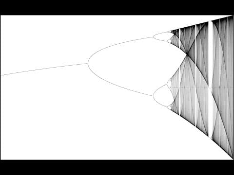 Dynamical Systems And Chaos: Strange Attractors Summary