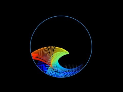 The Beauty of the Butterfly Effect