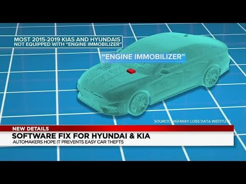 Hyundai and Kia anti-theft software fix