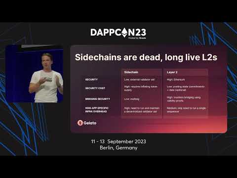 Building your application-specific Ethereum Rollup - Luis Schliesske