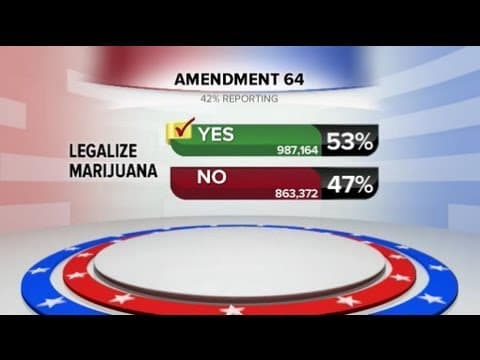 Colorado Votes to Legalize Pot