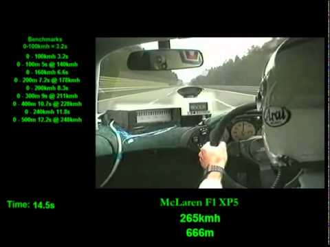McLaren F1 XP5 Acceleration Analysis