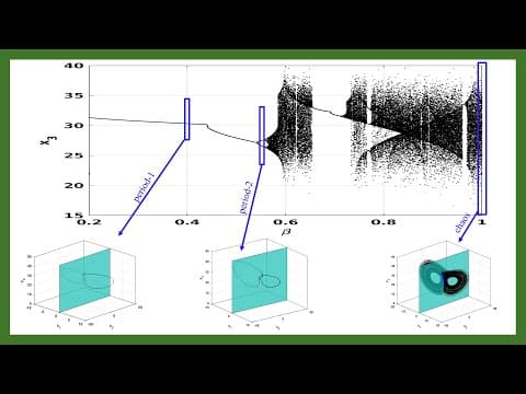 Explaining the Bifurcation Diagram for the Lorenz Chaotic System