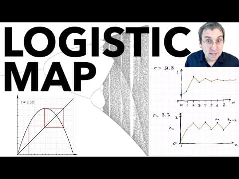 Logistic Map Explained (Strogatz Ch. 10): Period-Doubling Route to Chaos | Part 1