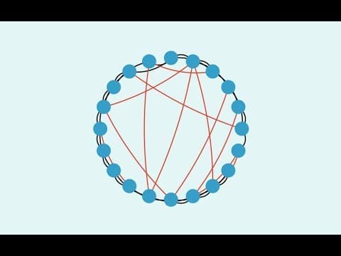 Introduction to Complexity: Period Doubling Route to Chaos Part 2