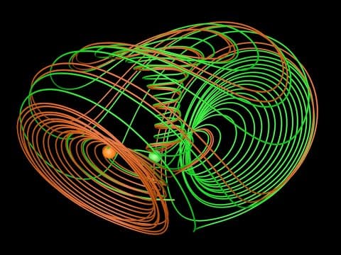 [TSUCS2] Three-Scroll Unified Chaotic System|Chaotic attractor | Chaos Theory