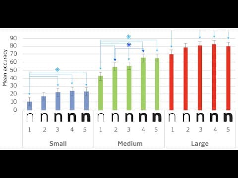 What makes a typeface legible? Ask science