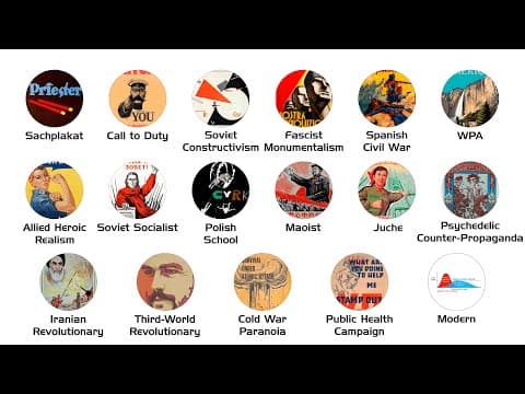 Poster styles of political propaganda