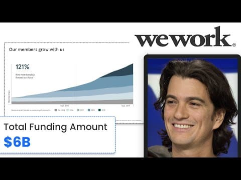 The WeWork Pitch Deck Used To Raise $6.8 Billion After The Adam Neumann Scandal (Analysed)