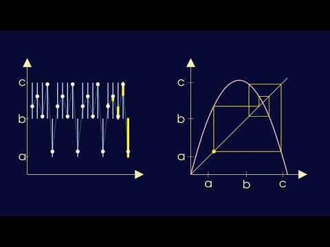 Iterations part 2: period three implies chaos