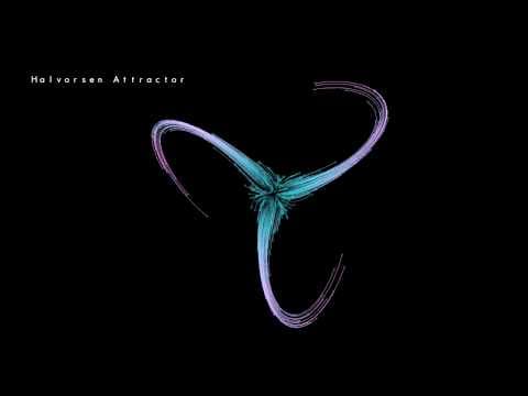 Are there other Chaotic Attractors?