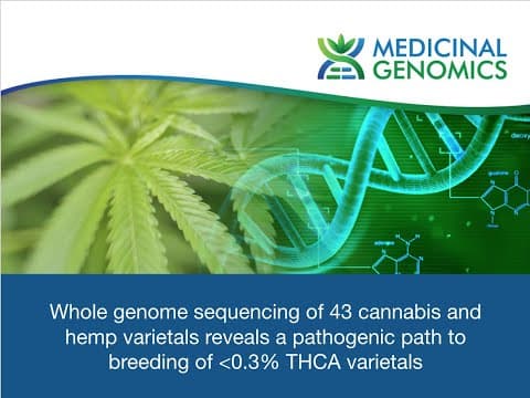 Whole-genome sequencing of 43 cannabis and hemp varietals