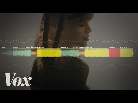 The anatomy of Taylor Swift's Style