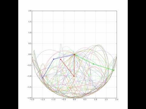 Double Pendulum Chaos Demonstration