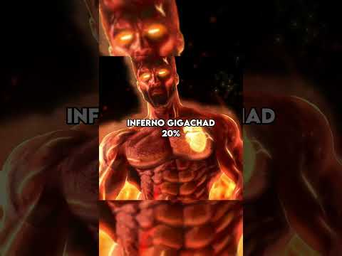 Top gigachad forms