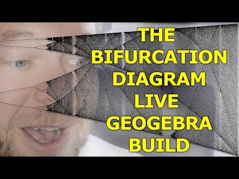 Bifurcation Diagram Live Geogebra Build (as seen on Numberphile)