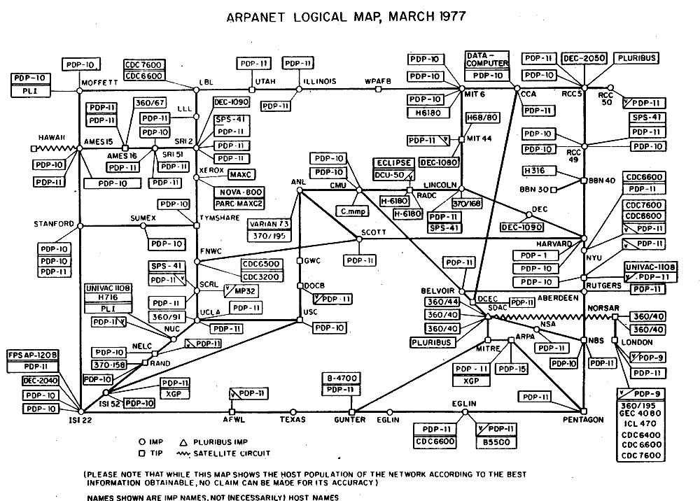 ARPANET — the first packet network