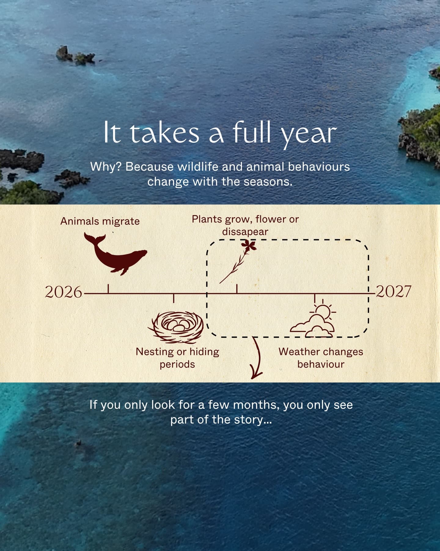 A biodiversity assessment is a health check-up for nature It helps us understand… (3/9)