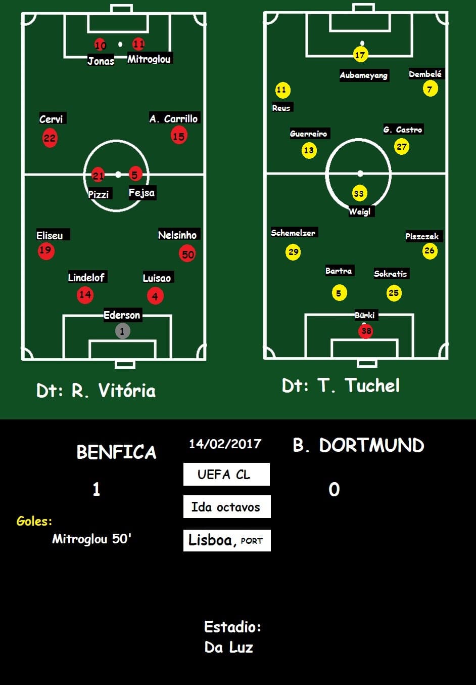 Benfica vs BVB Dor 1-0 ida octavos de final 2017 UCL