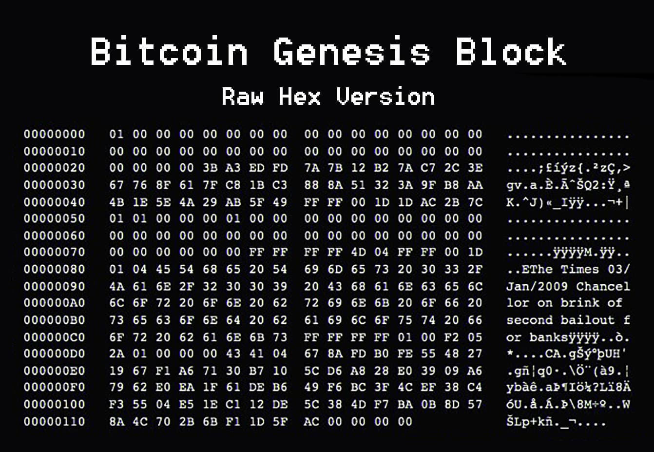 The Genesis Block