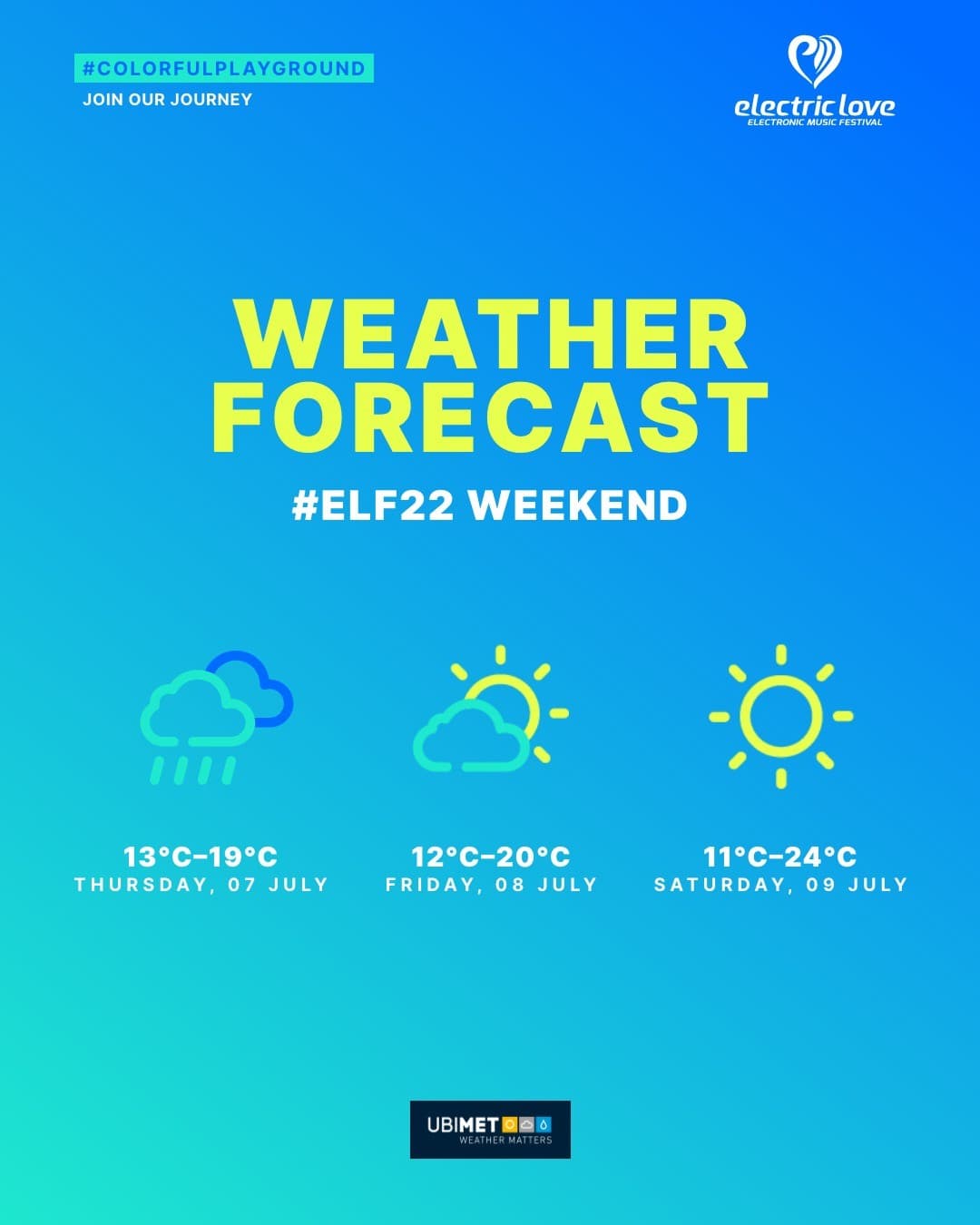 The ELF weather fairy just called us with some news! Ideal festival weather for