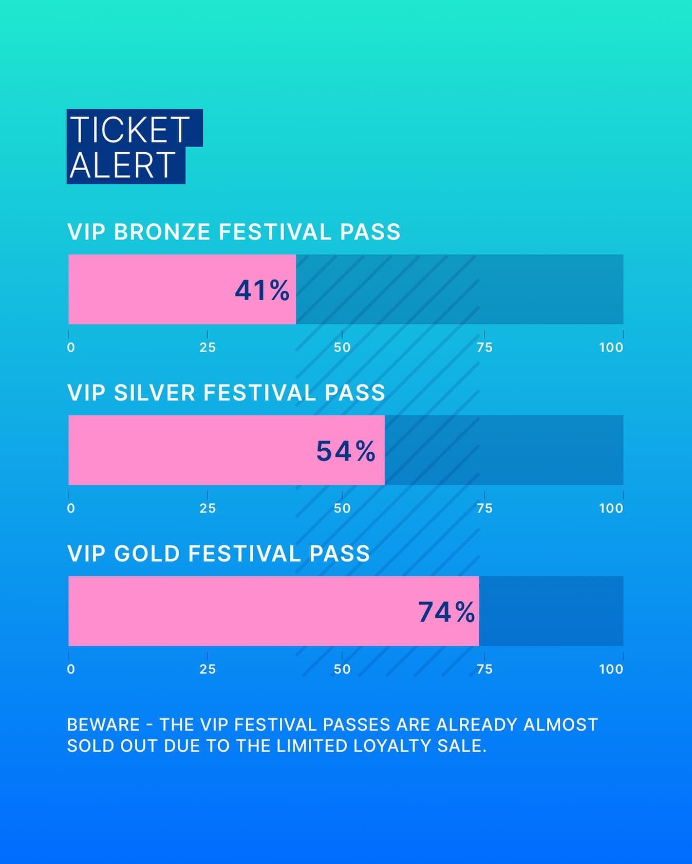⚠️ Super Early Bird Phase starts TODAY 19:00 CEST Better be quick - the VIP Fest