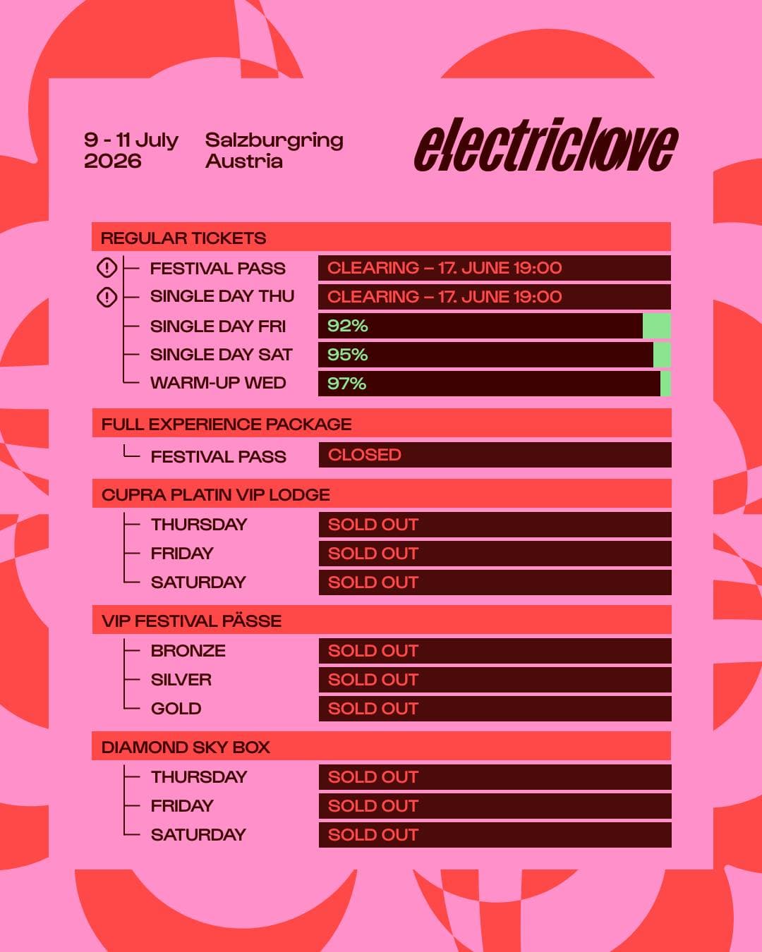 Ticket Alert Festival Pass: 100% sold out & Single Day Thursday: 100% sold out T (2/2)