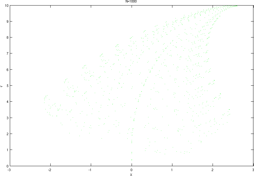 Barnsley's Fractal Compression