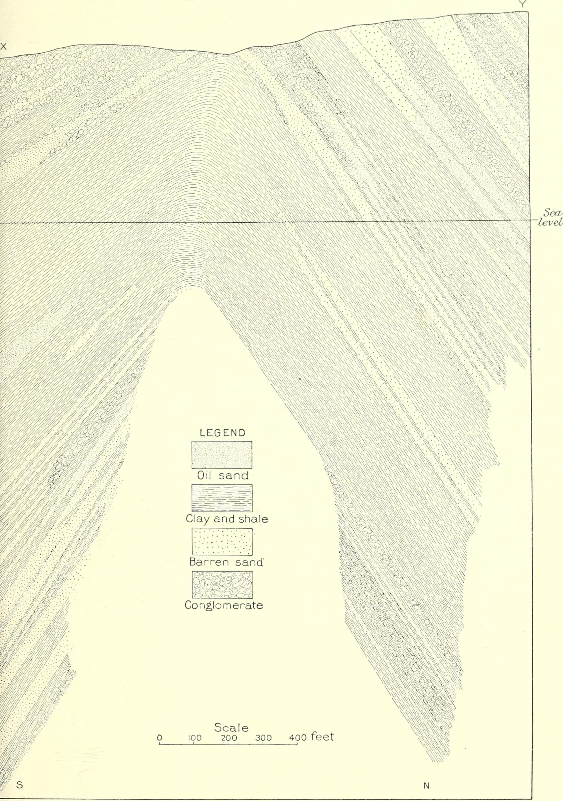Detailed Geologic Section Through Olinda Oil Field