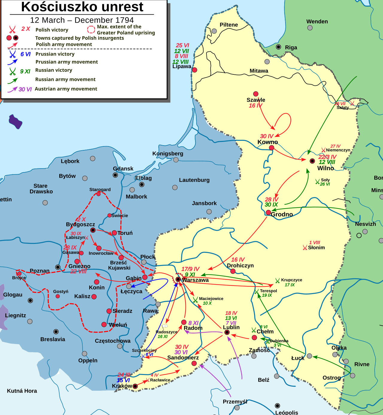 Kościuszko Uprising