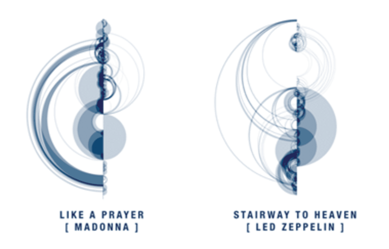 Martin Wattenberg — The Shape of Song