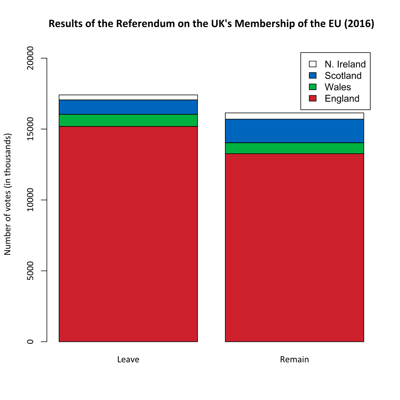 The Brexit Vote