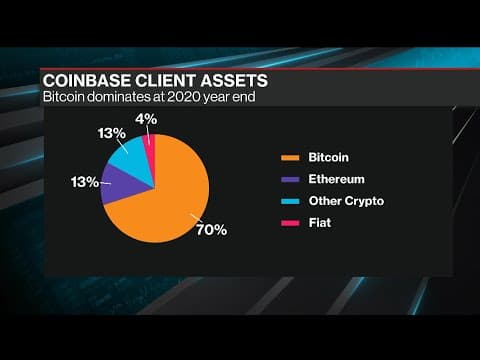Coinbase Expected to List on Nasdaq Today