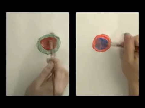 The Diffie-Hellman key exchange