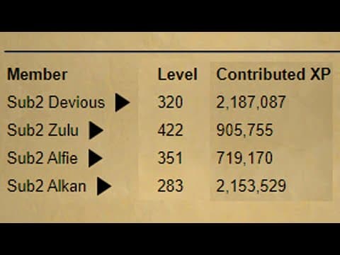 Racing for rank one in Hardcore Group Ironman